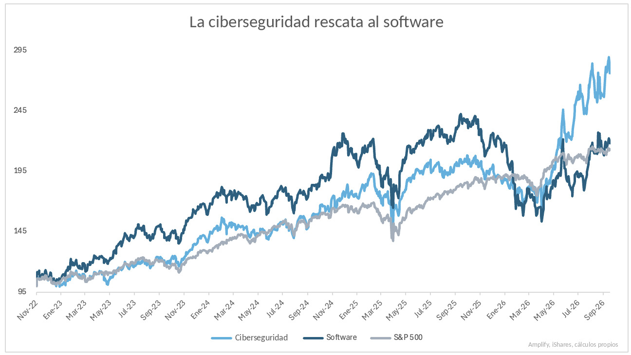 Muse: Un peligro para las acciones de software?